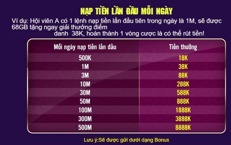 Quy Tắc Nhận Khuyến Mãi 68 Game Bài